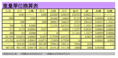 台尺寸換算|【單位換算、單位轉換】提供長度、面積、坪數、重量等單位轉換